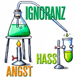 ignoranz-angst-hass